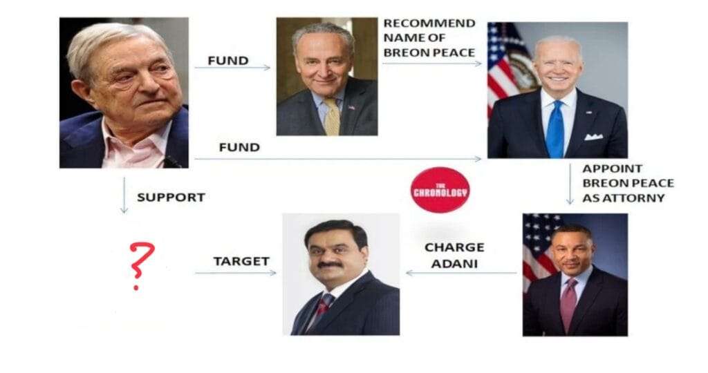 Mr Adani is in Deep states trap